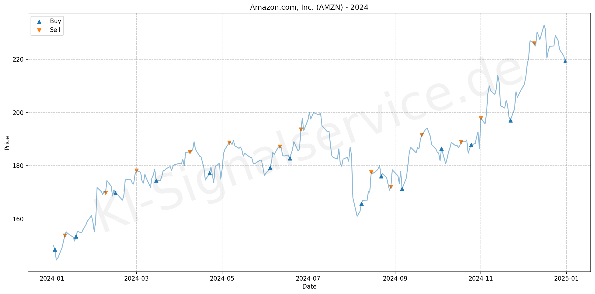 amazon-chart-2024