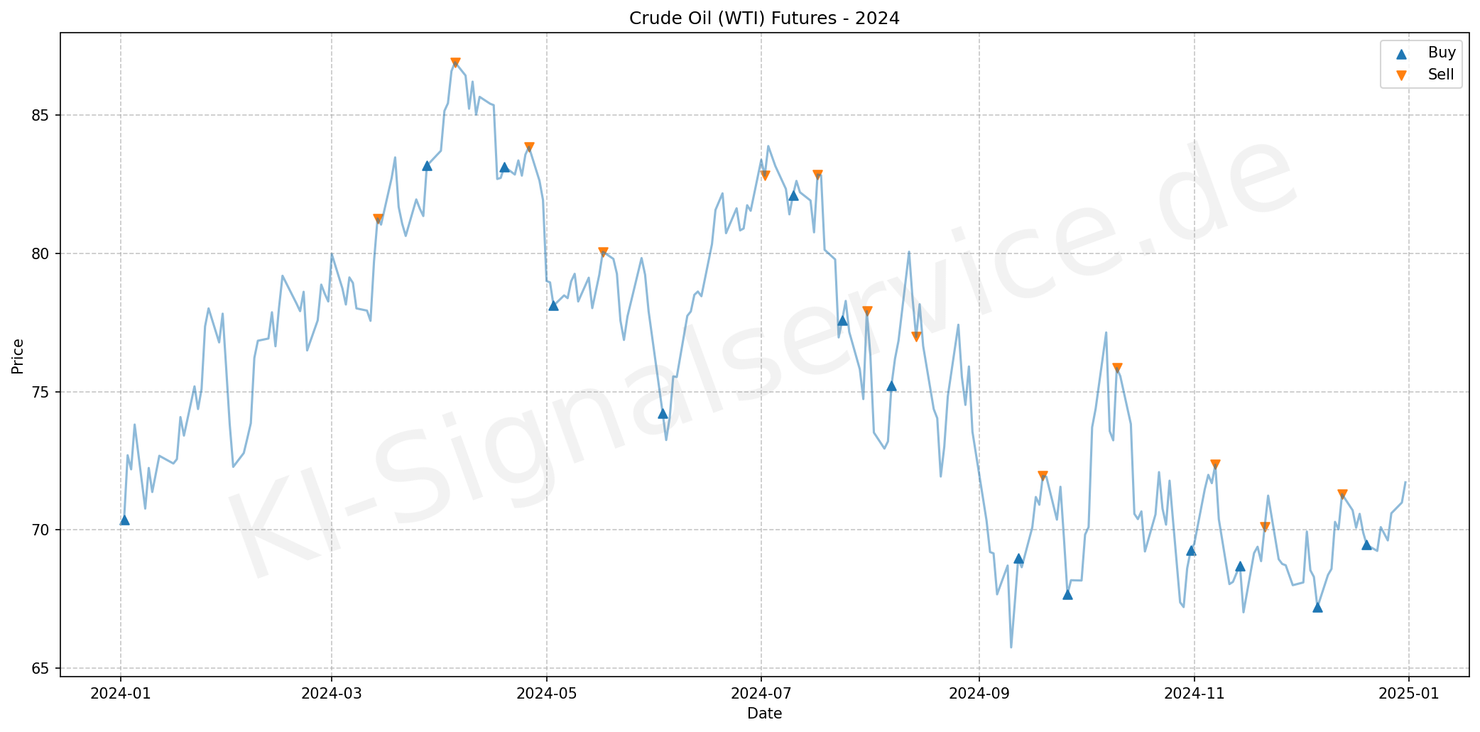 crudeoil-chart-2024