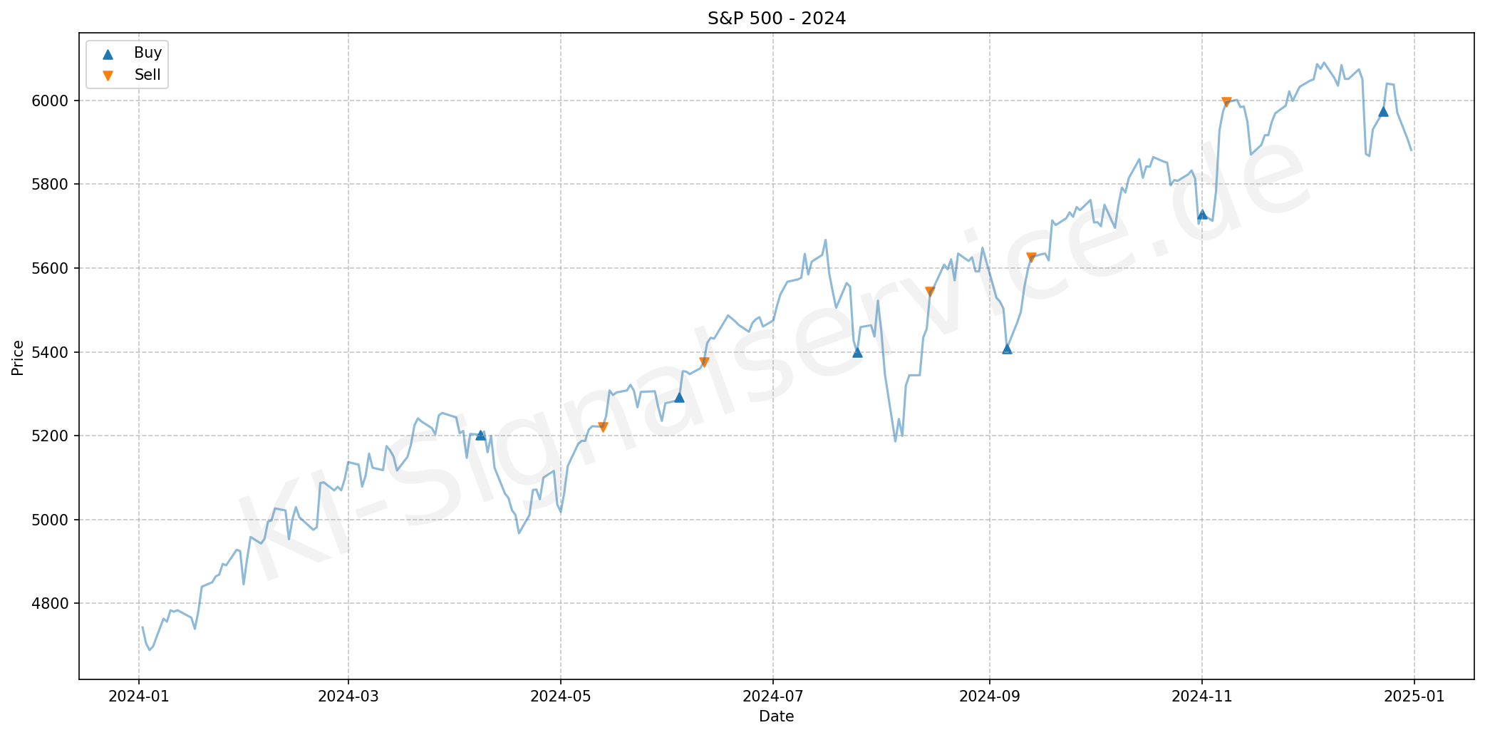sp500-chart-2024