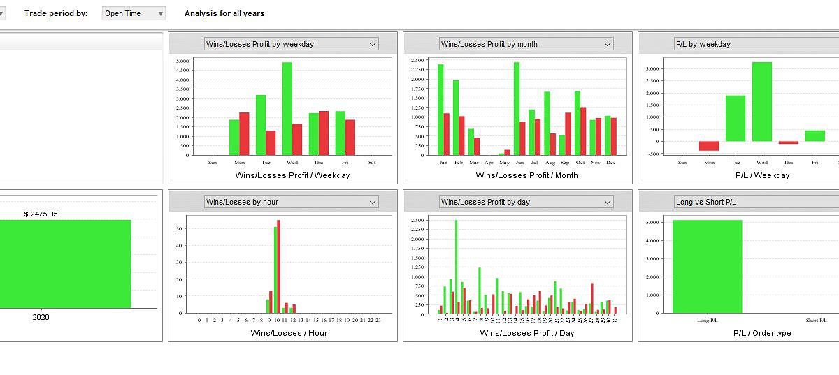 Open-Range-Breakout-EA