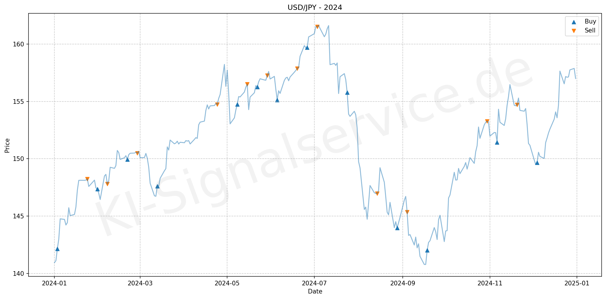 usdjpy-chart-2024
