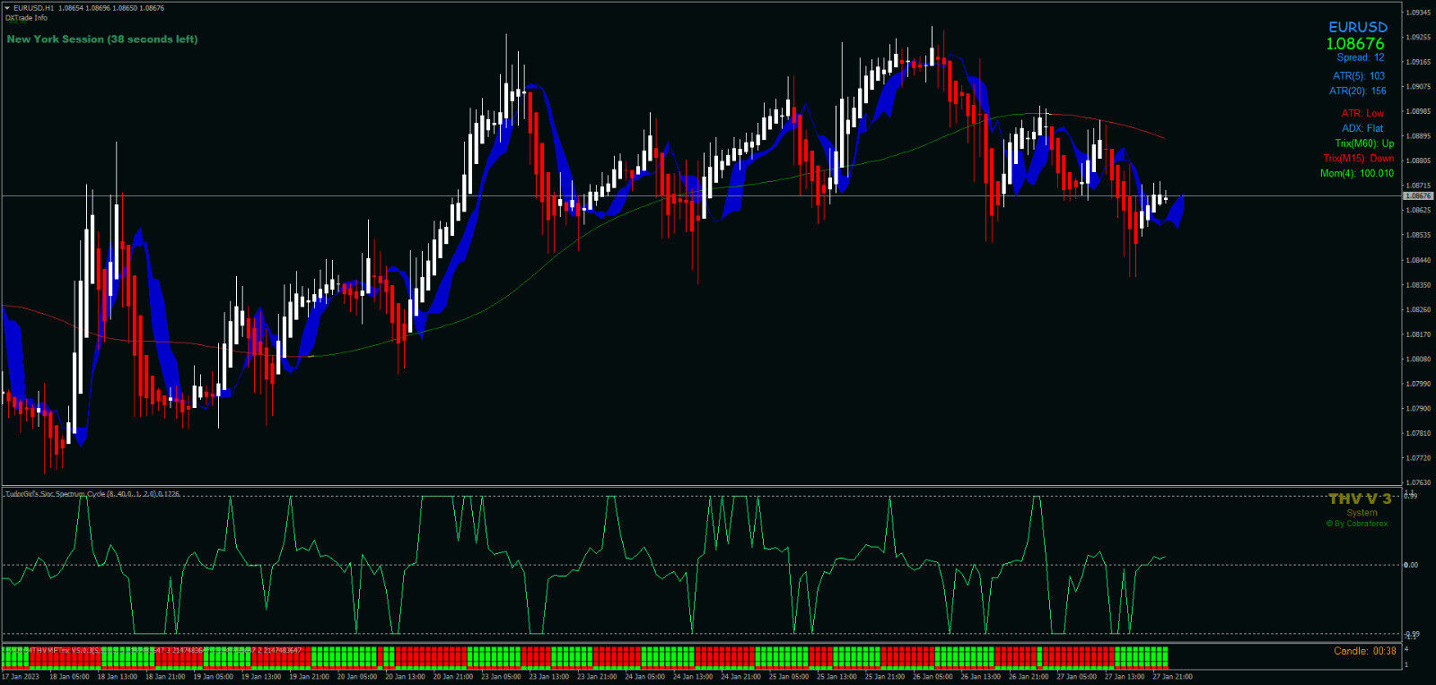 Trading Strategy Pack 1 - Image 2