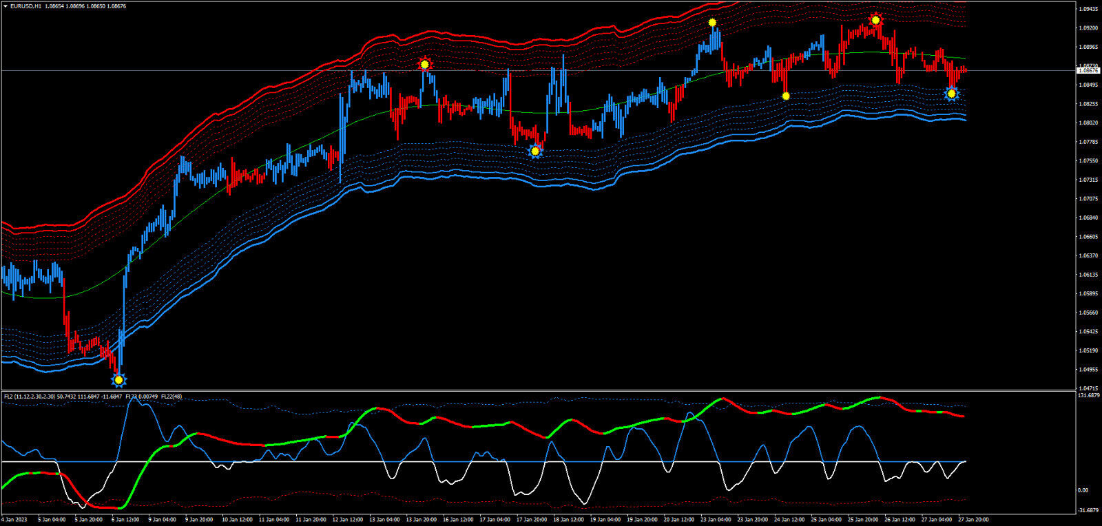 Trading Strategy Pack 1 - Image 3