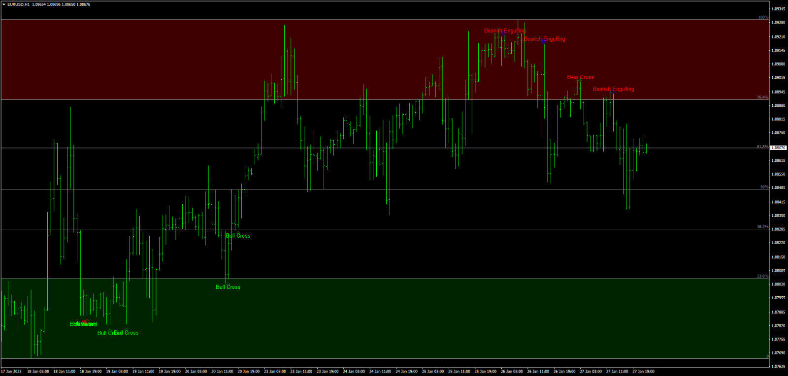 Trading Strategy Pack 1 - Image 4