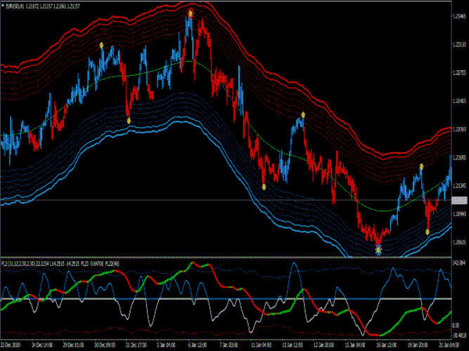 Forex Trading Strategie