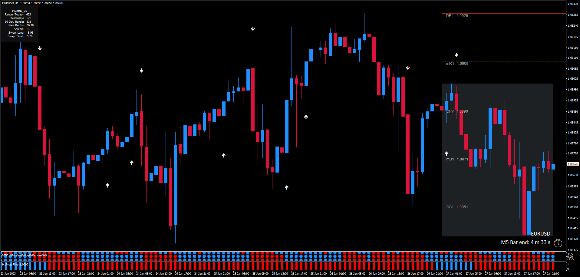 Forex Trading Strategie