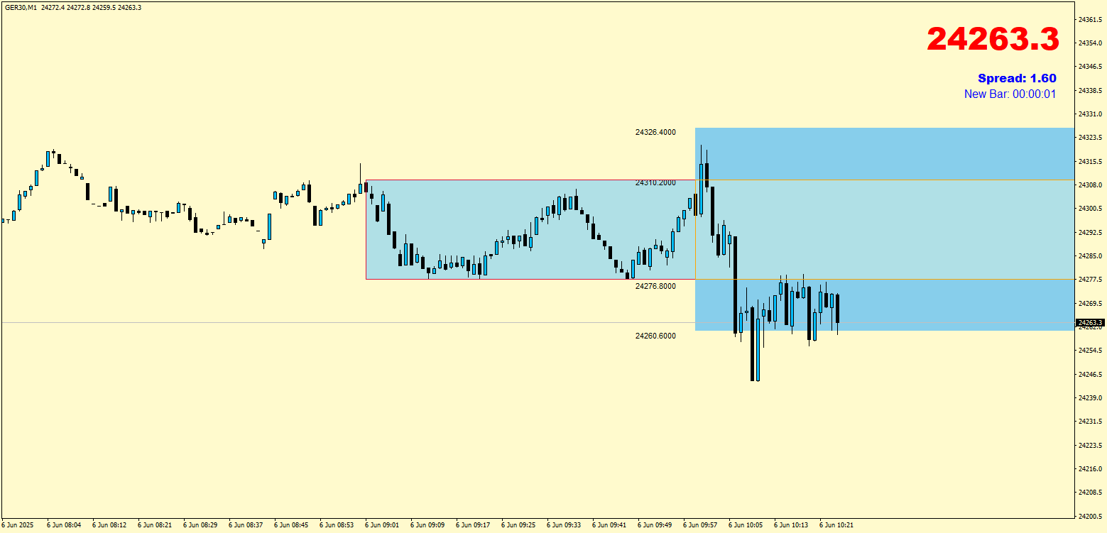 Outbreaker Indikator - Image 2