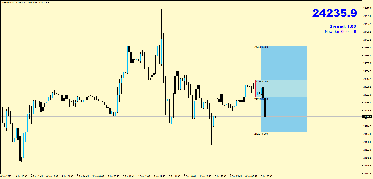 Outbreaker Indikator - Image 5