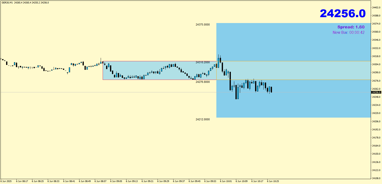 Outbreaker Indikator - Image 3