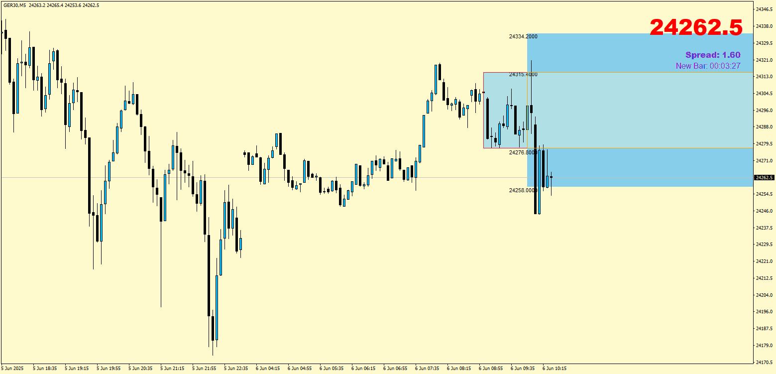 Outbreaker Indikator - Image 4