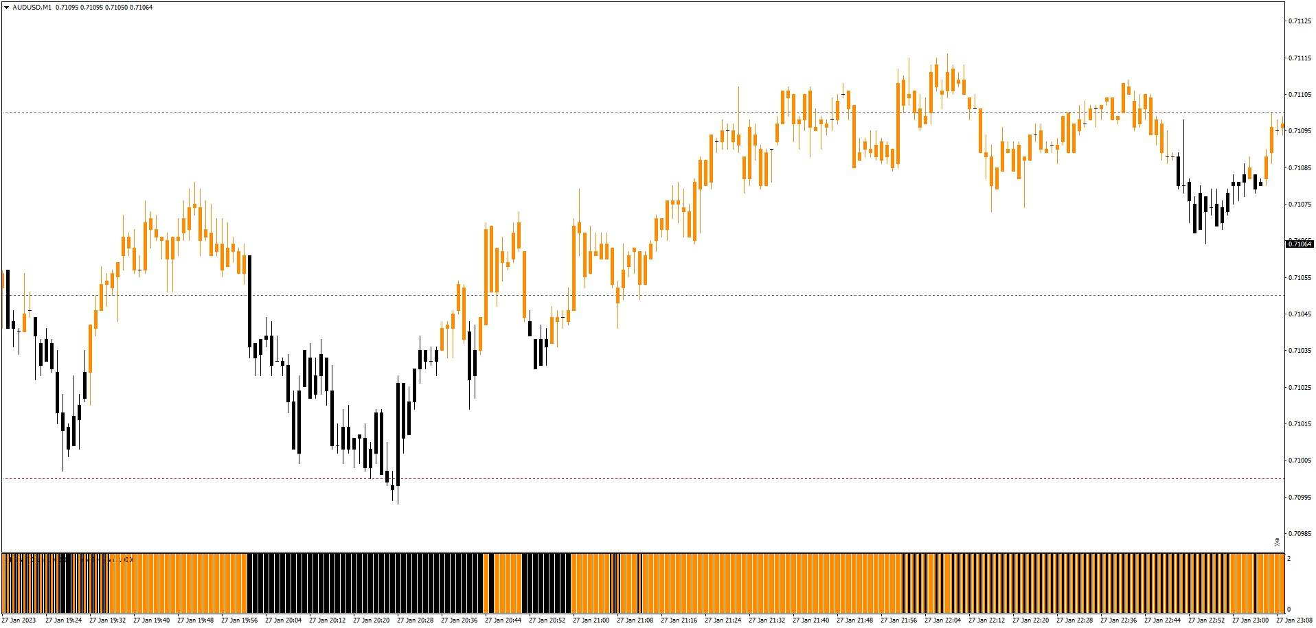 Forex Trading Strategie