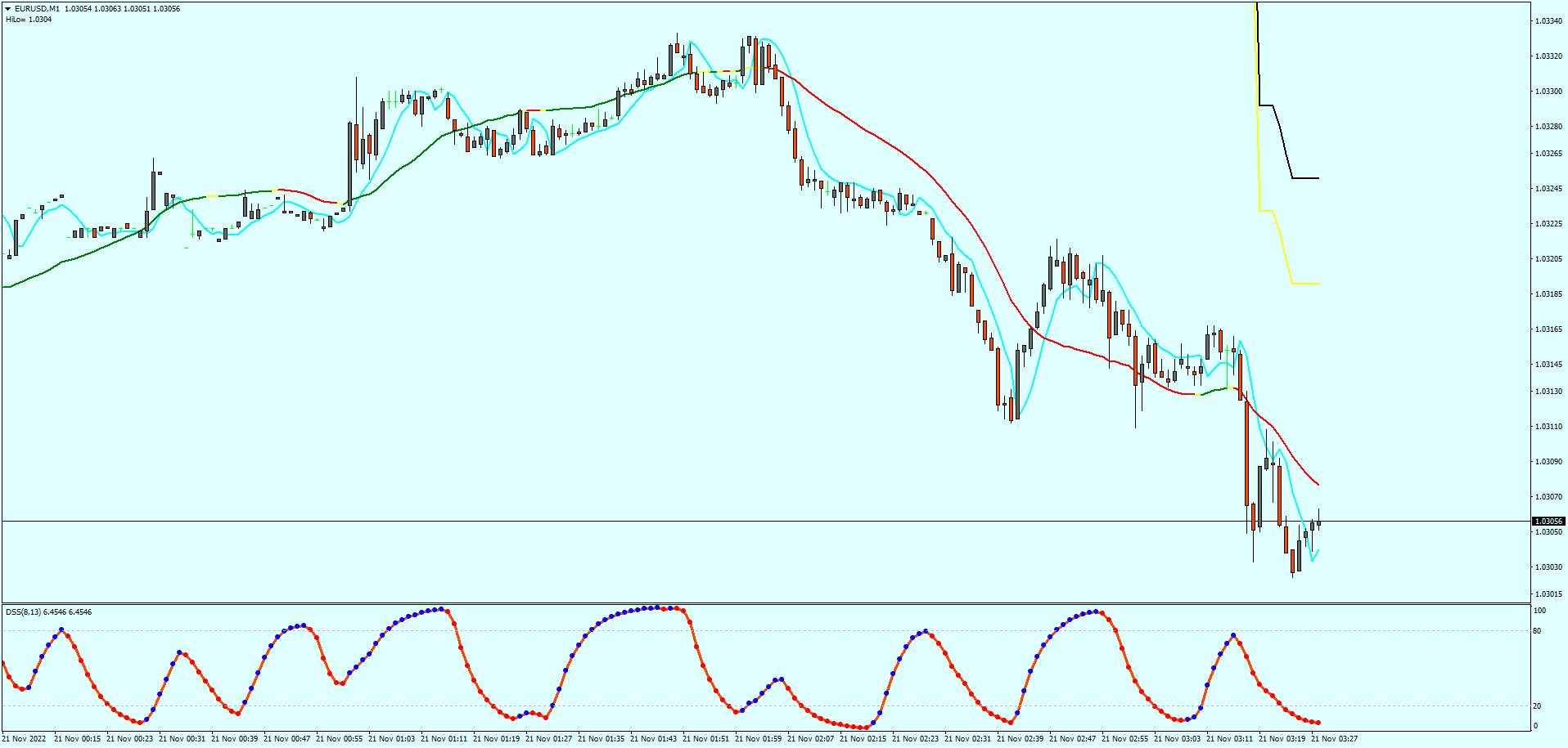 Forex Trading Strategie