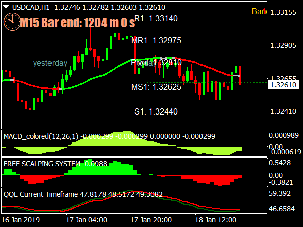 Forex Trading Strategie