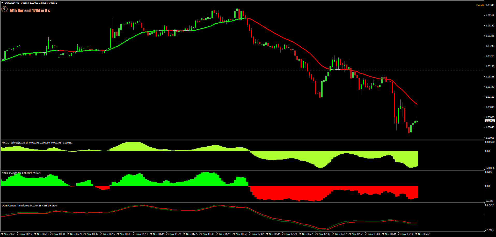 Forex Trading Strategie