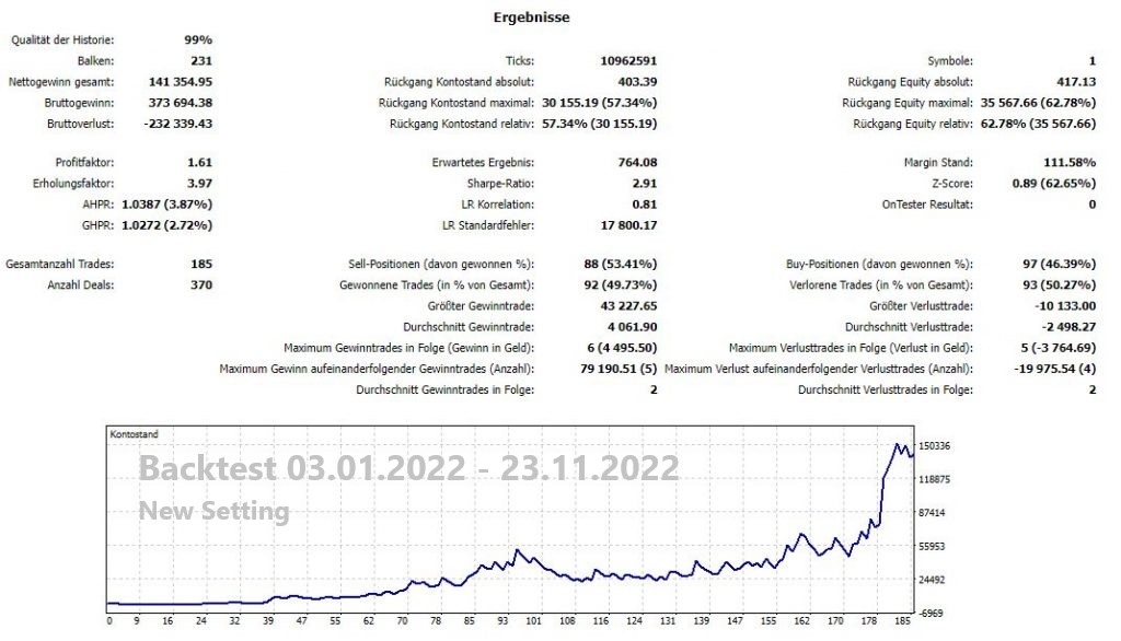 Backtest von 03.01.2022 bis 23.11.2022
