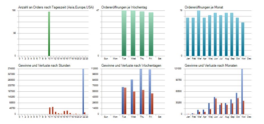 Backtest von 03.01.2022 bis 23.11.2022